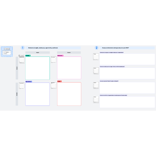 SWOT analysis template