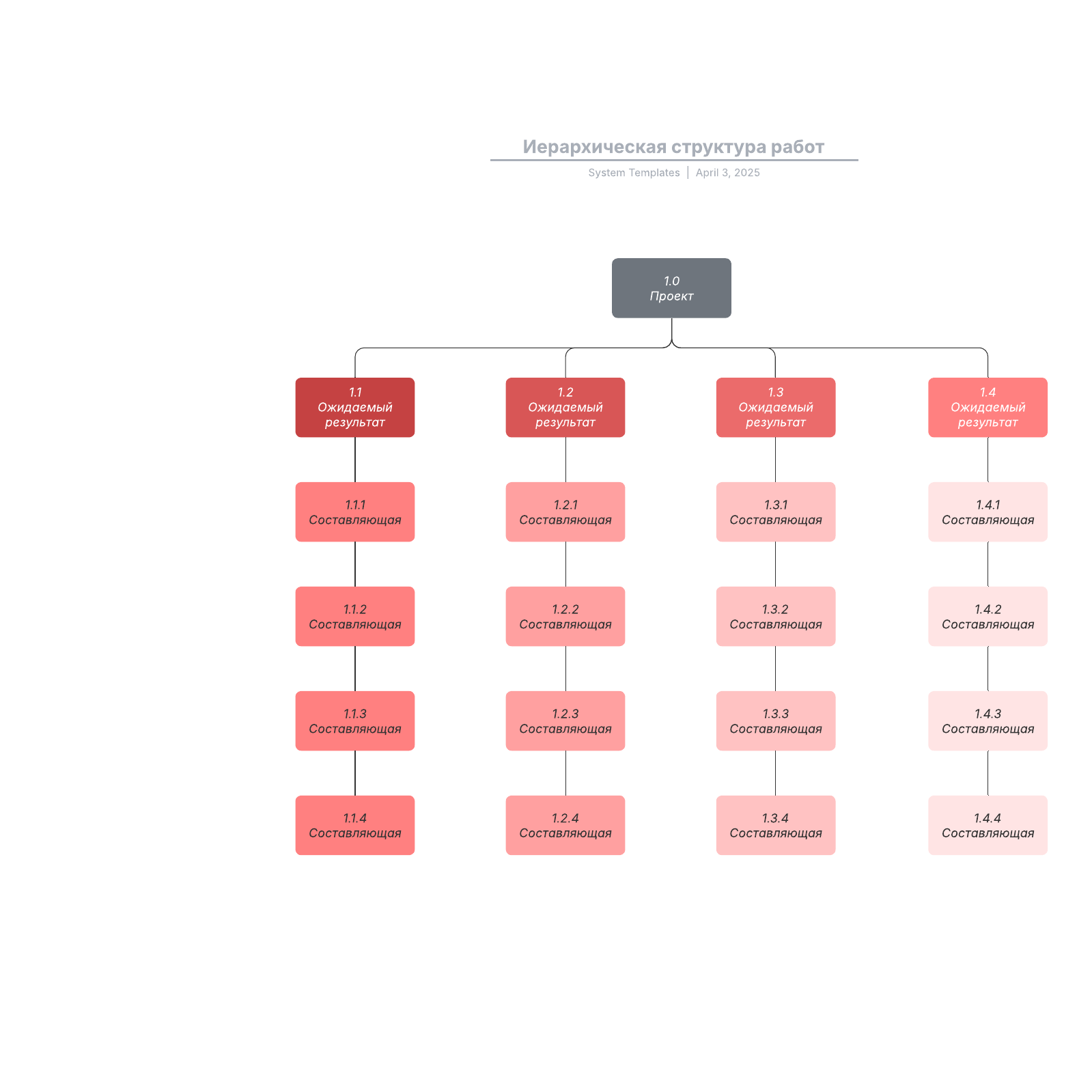 Иерархическая структура работ example