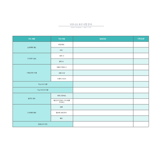 Go to 비즈니스 요구 사항 문서 template