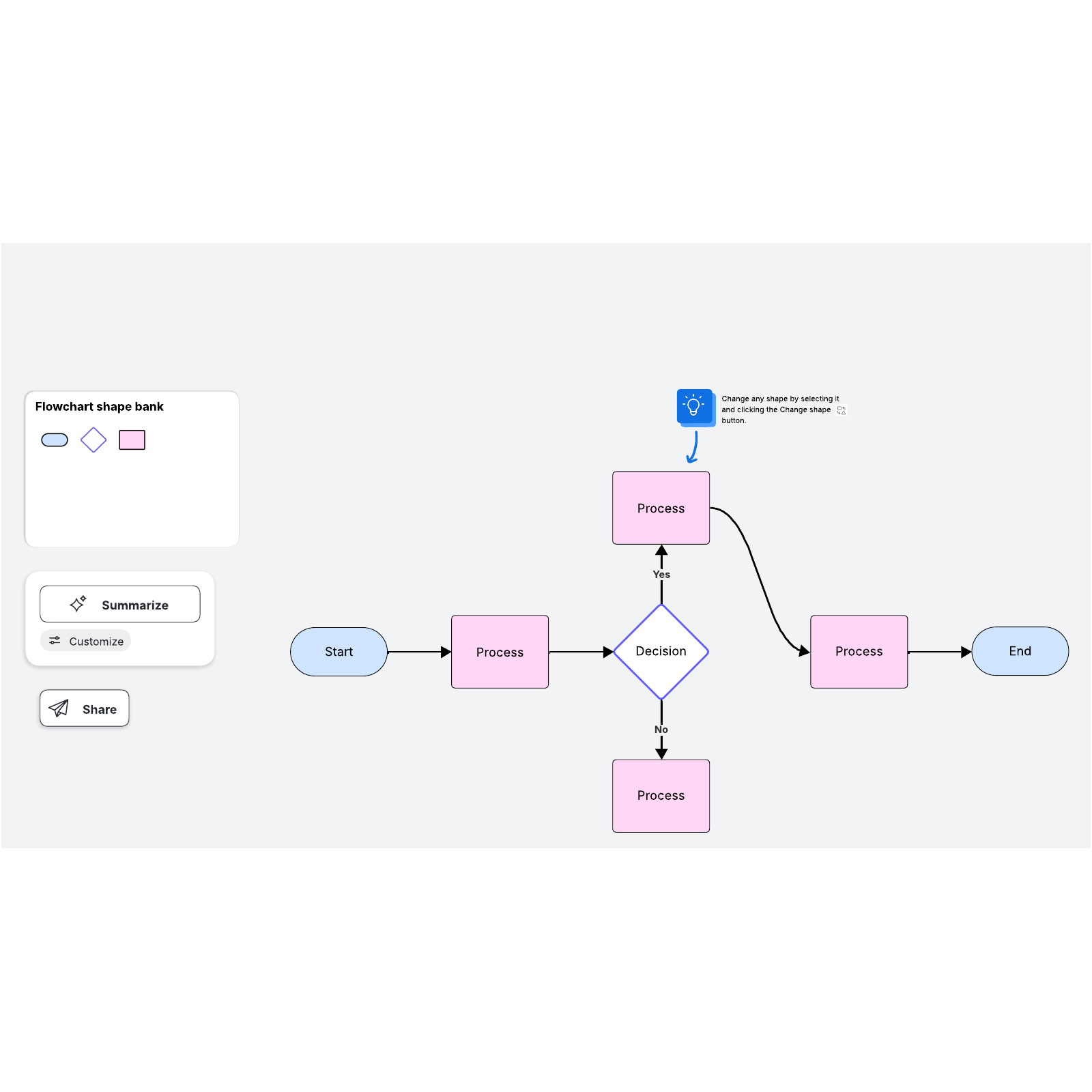 Flowchart template