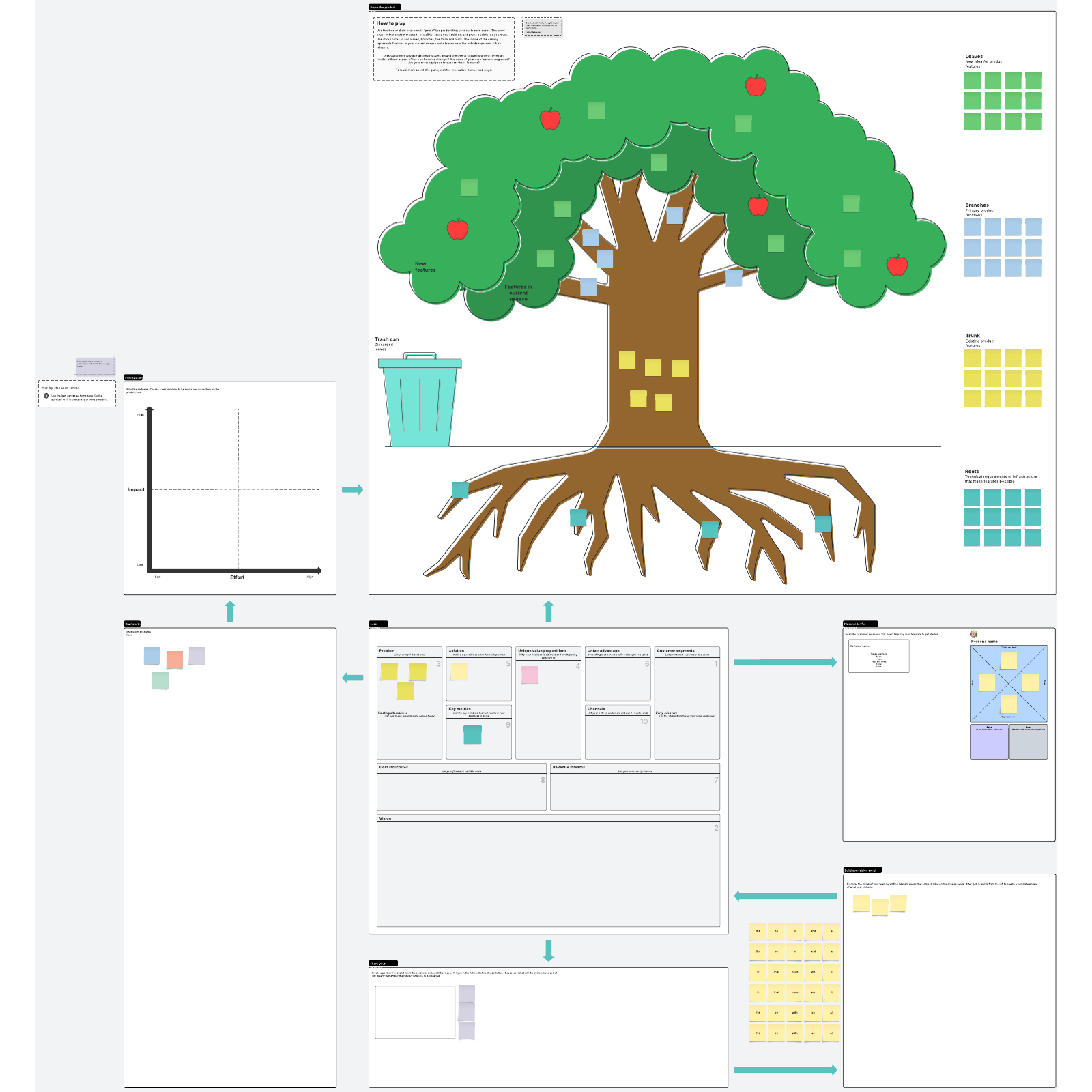 Lean canvas template