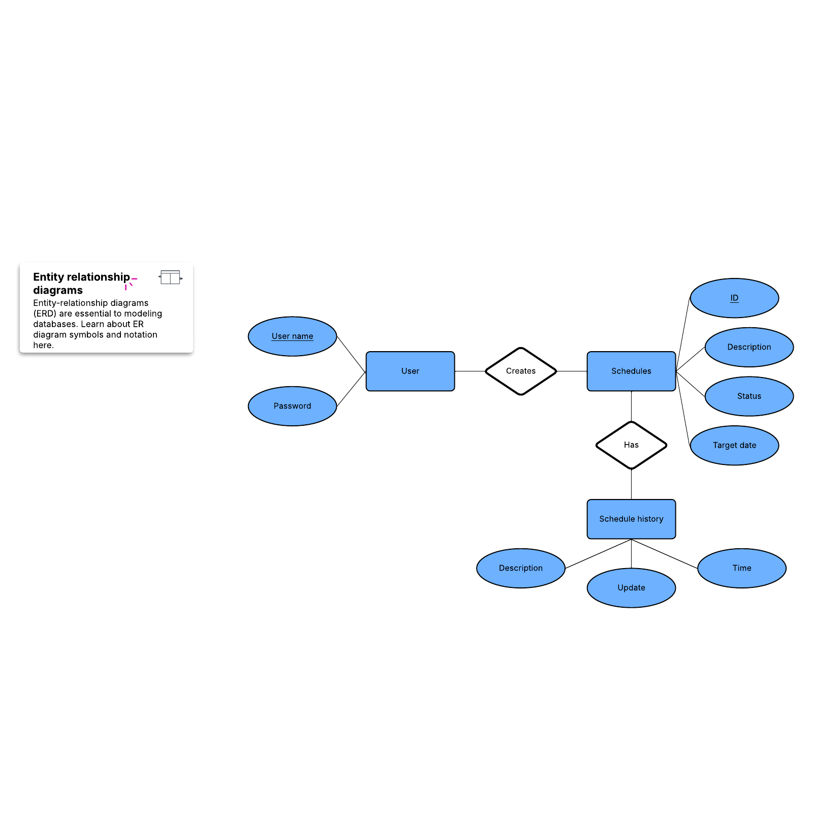 ER diagram example example