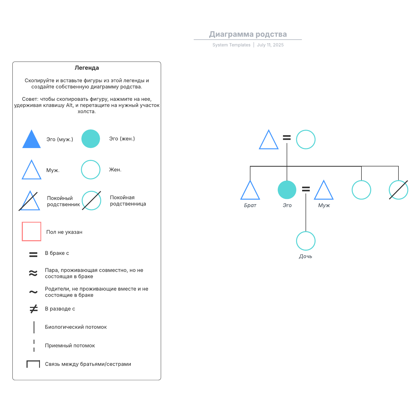 Диаграмма родства example