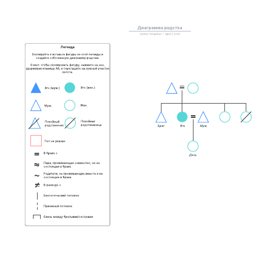 Go to Диаграмма родства template