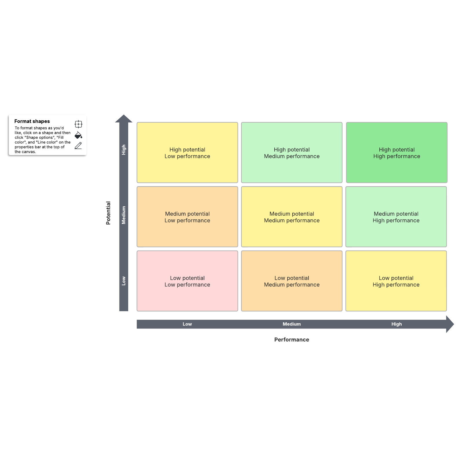 Nine box talent matrix example