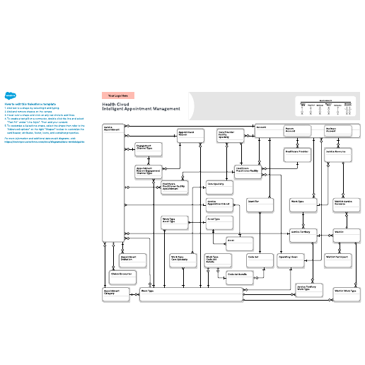 Go to Health Cloud: Intelligent Appointment Management template