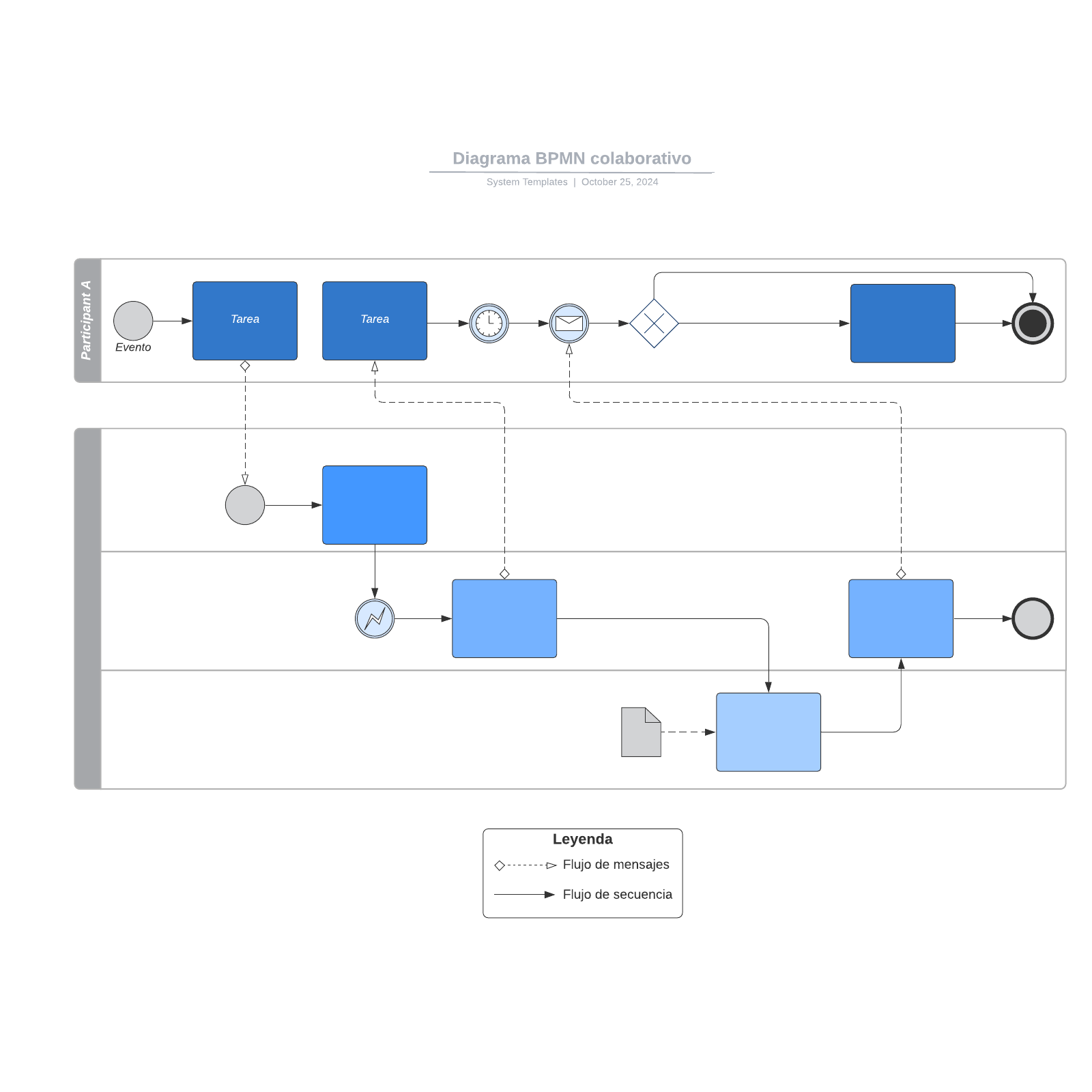 Ejemplo De Diagrama Bpmn Colaborativo Lucidchart | Porn Sex Picture