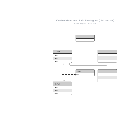 Go to Voorbeeld van een DBMS ER-diagram (UML-notatie) template