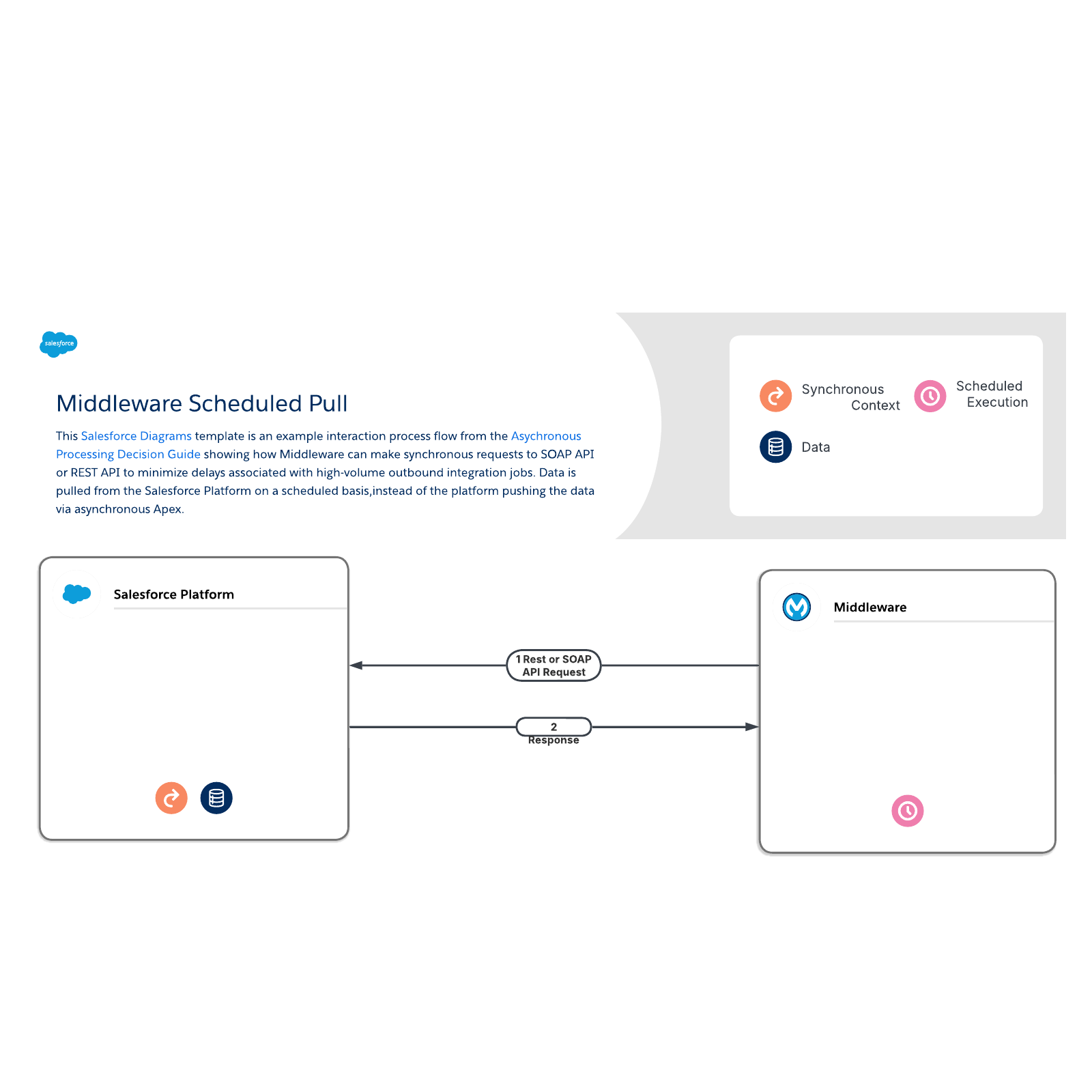 Middleware Scheduled Pull example
