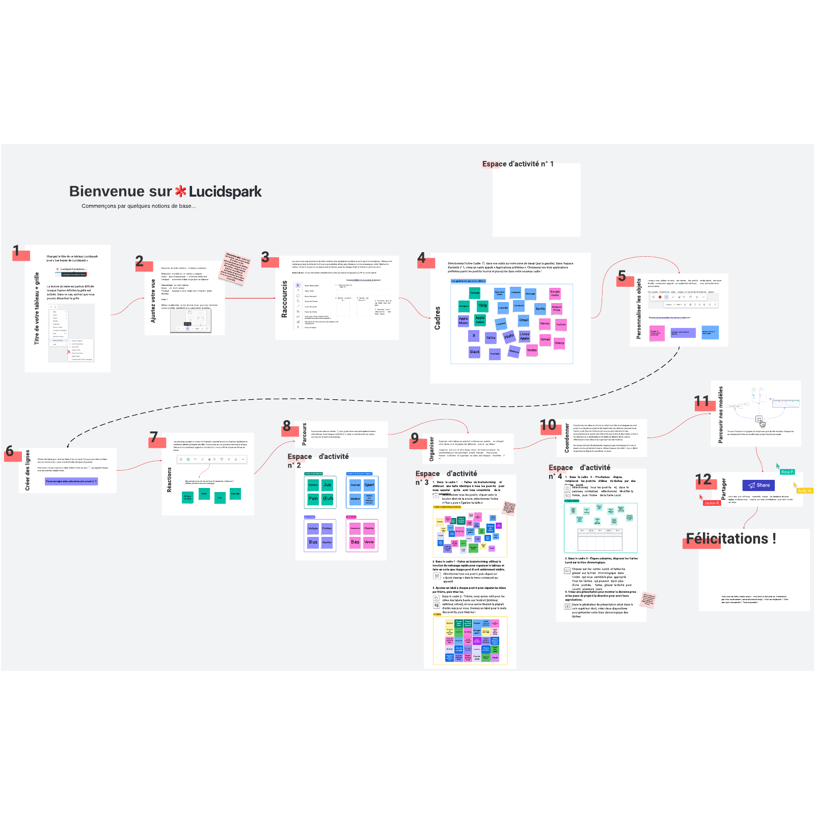 Mon premier tableau Lucidspark example