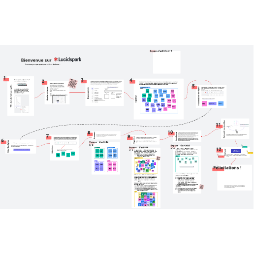 Accéder au modèle Mon premier tableau Lucidspark