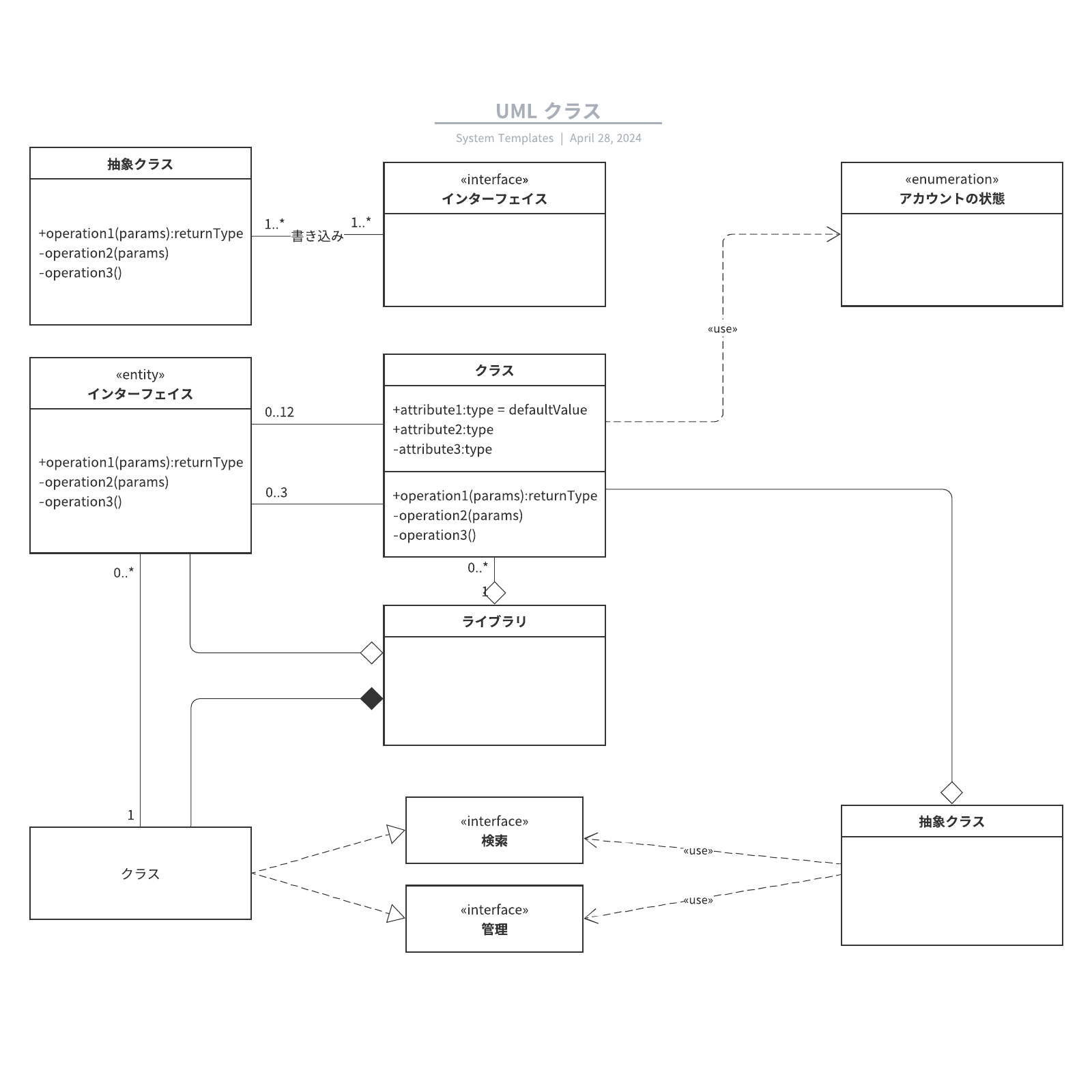 UML クラス図テンプレート