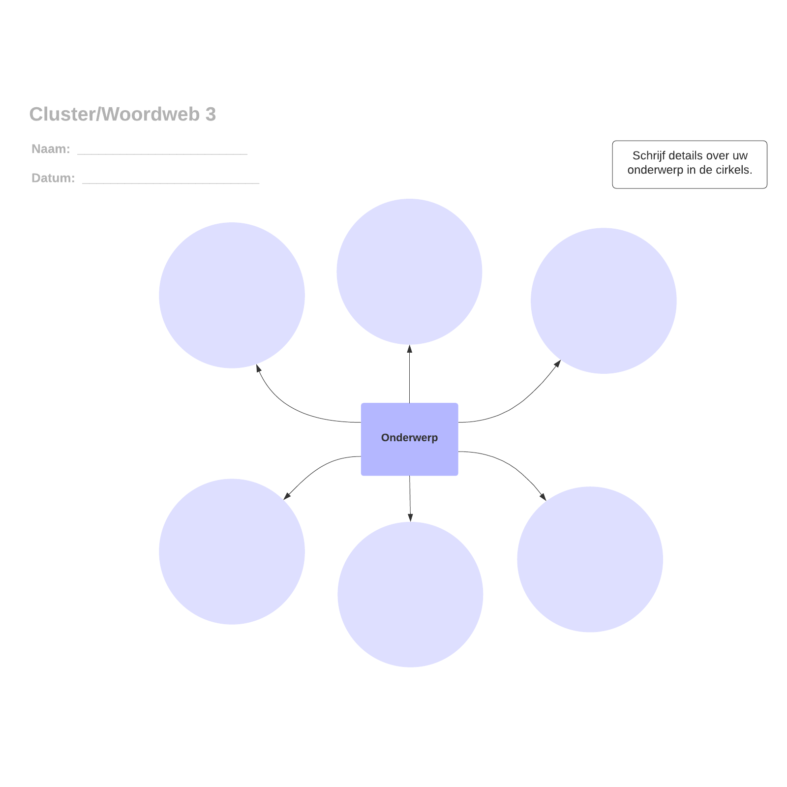 Cluster/​Woordweb 3 example