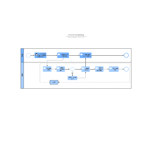 BPM/BPMN業務改善フローテンプレート
