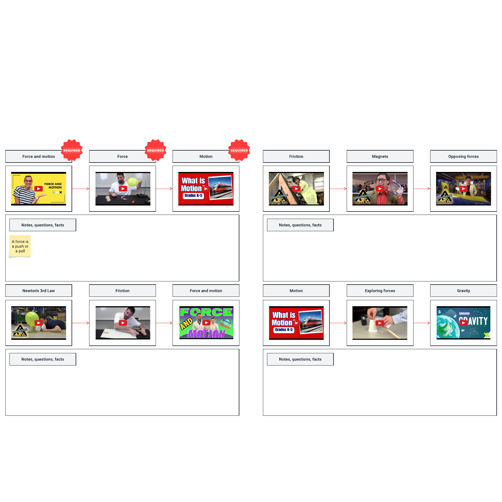 Force and motion explore board example example