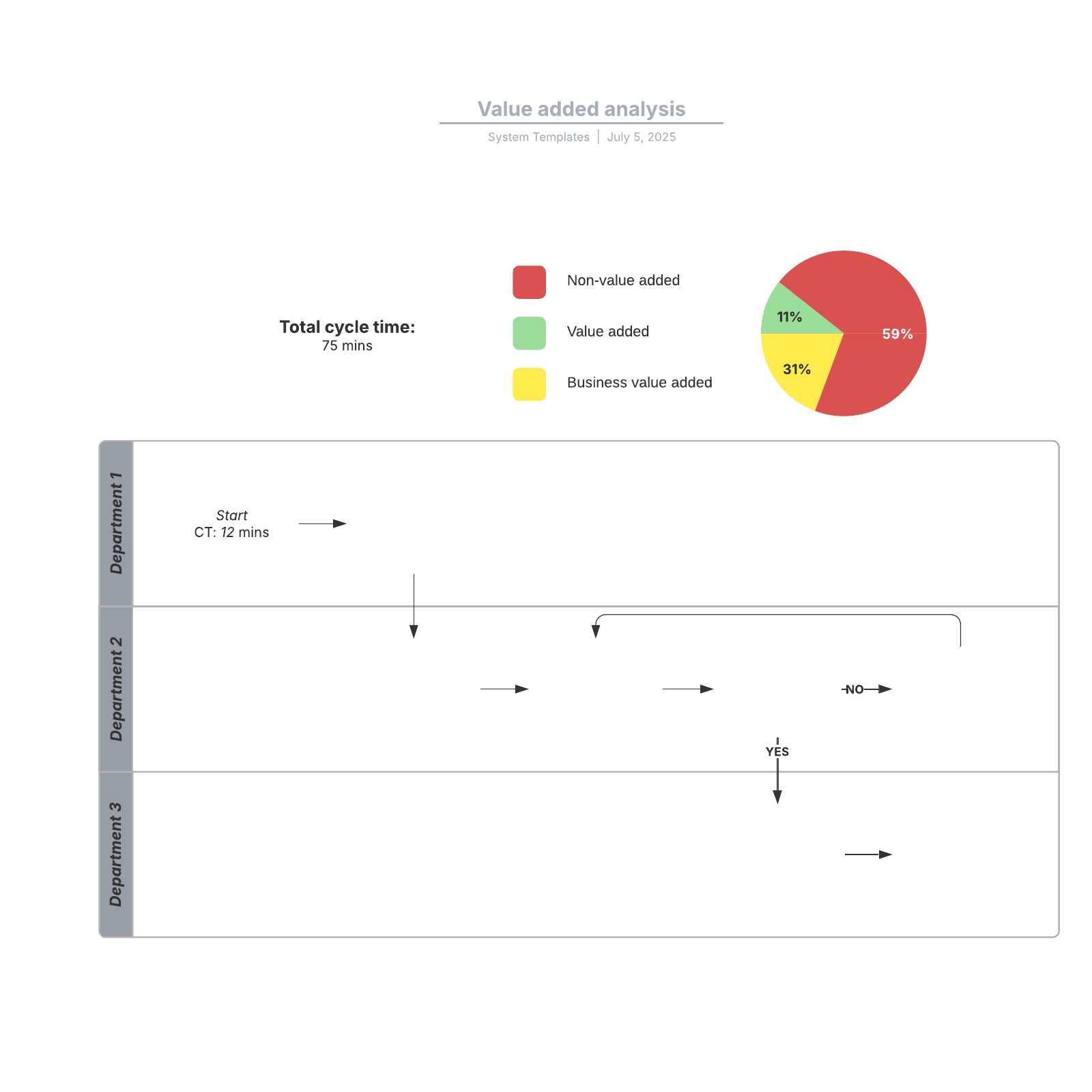 Value added analysis example