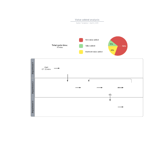 Go to Value added analysis template