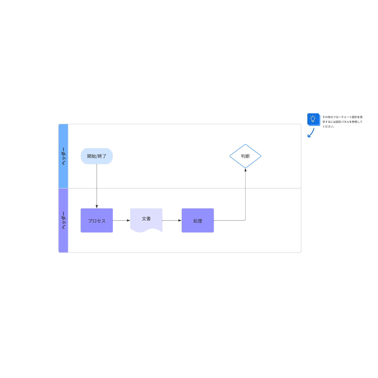 プロセスフロー example