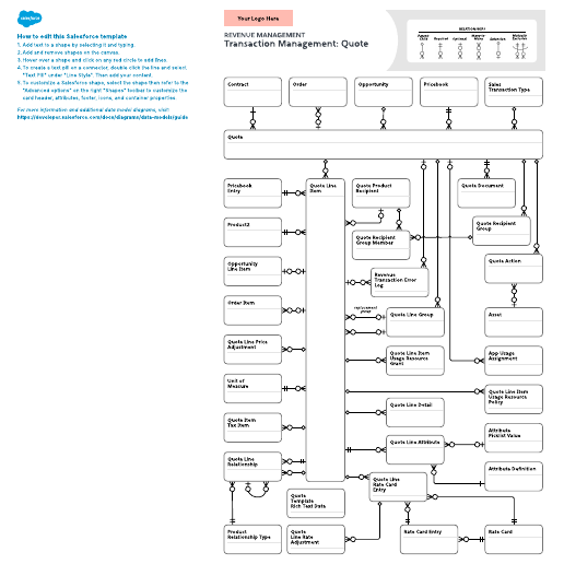 Go to Revenue Management – Transaction Management: Quote template