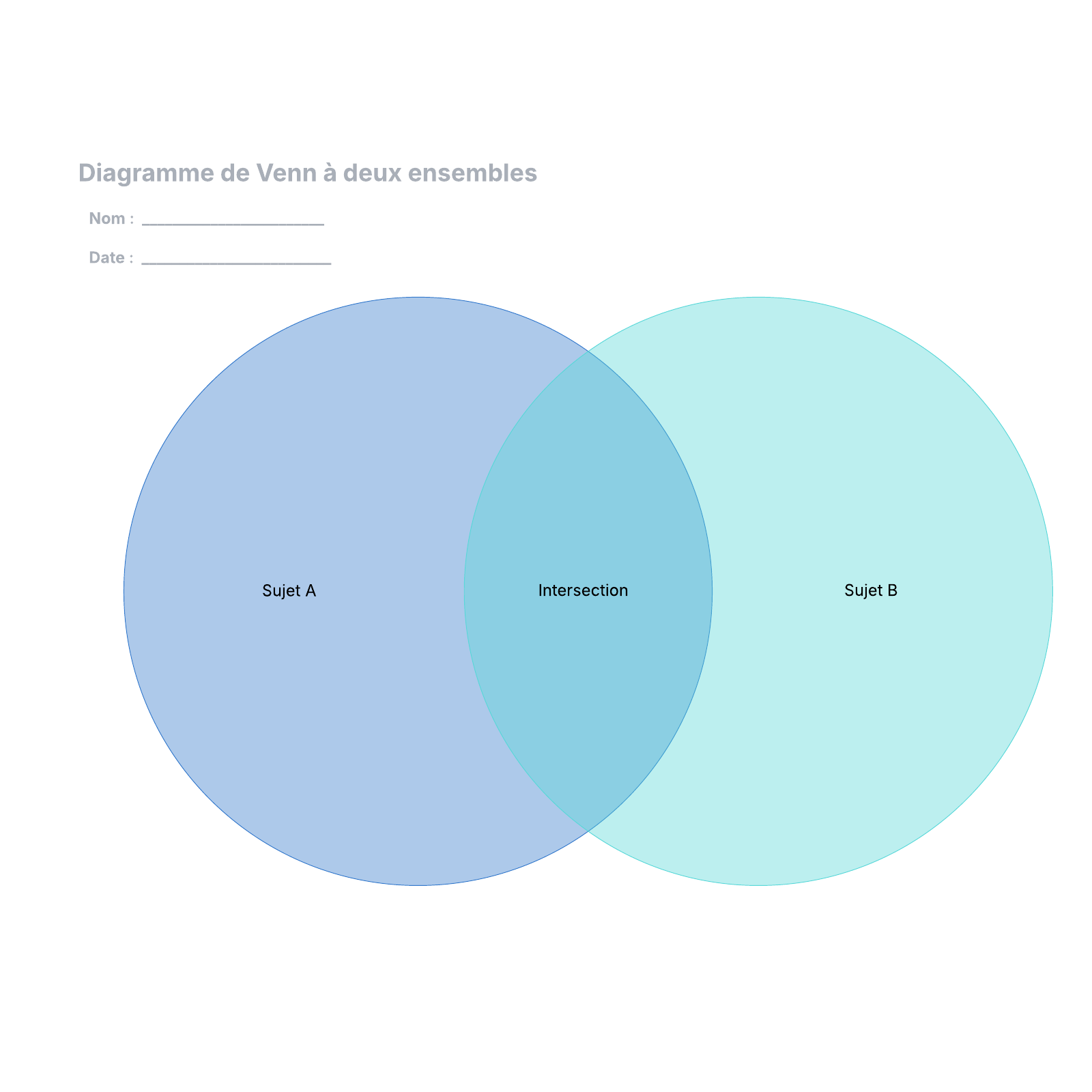 Exemple de venn 2 ensembles simple lucidedu