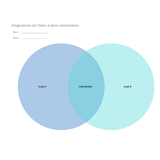 exemple diagramme de Venn à 2 ensembles simple