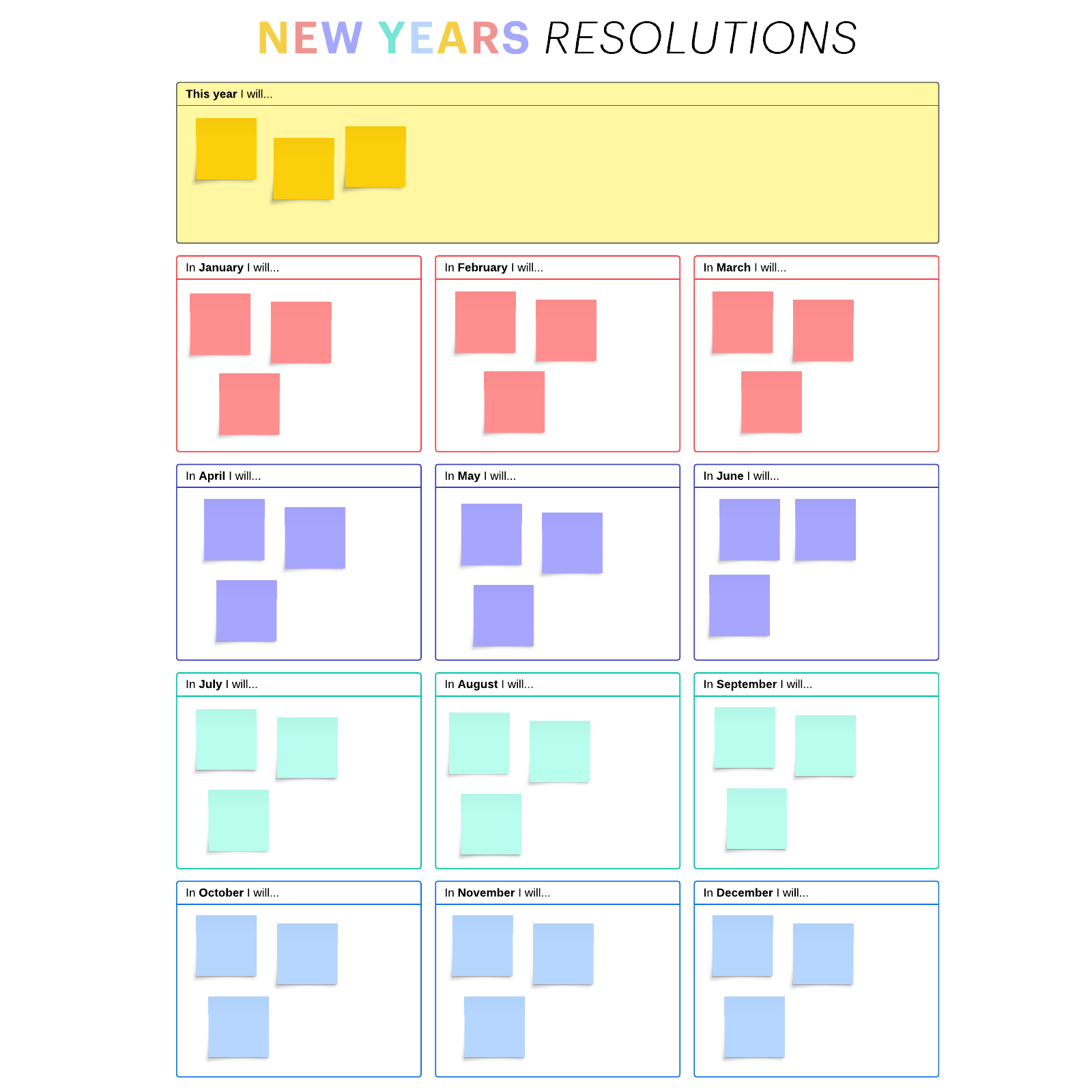 Yearly resolutions example