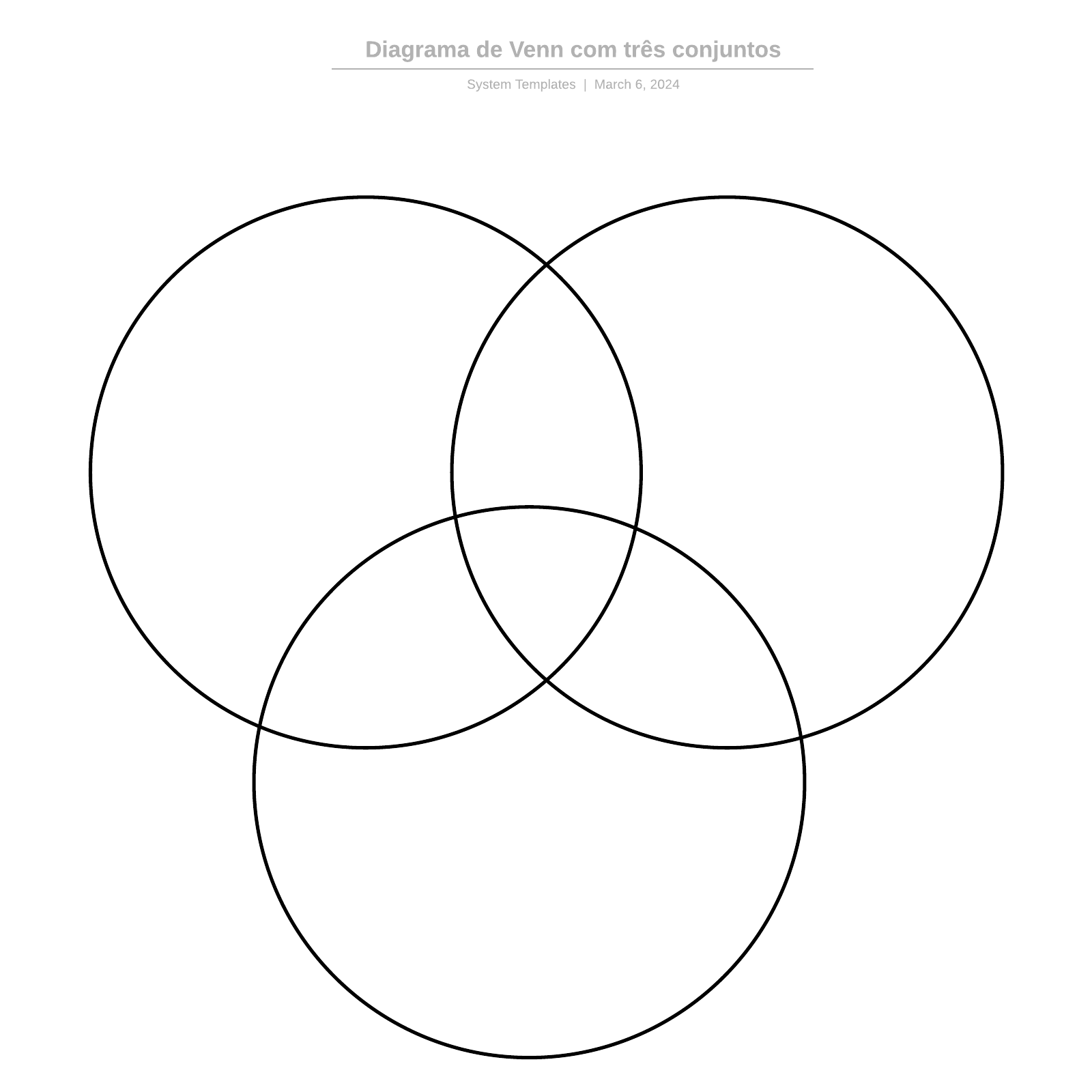 Diagrama de Venn com três conjuntos example