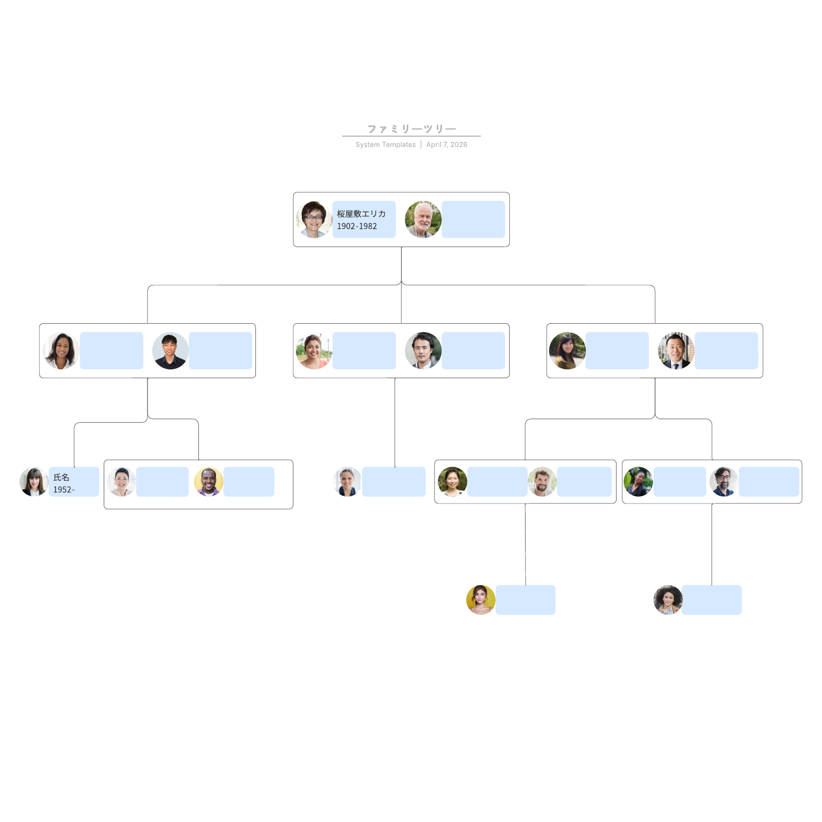 ファミリーツリー 家系図作成テンプレート Lucidchart