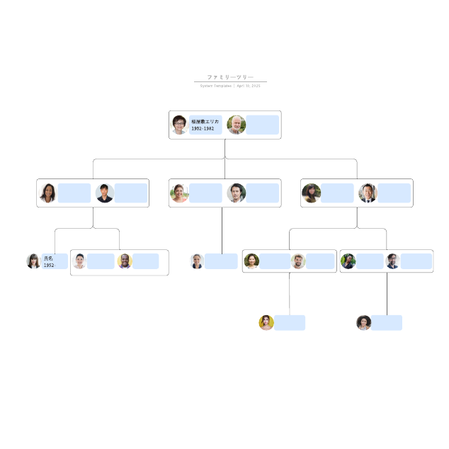 ファミリーツリー 家系図作成テンプレート Lucidchart