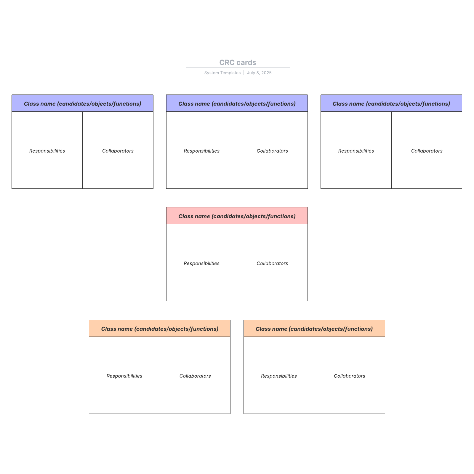 CRC cards example