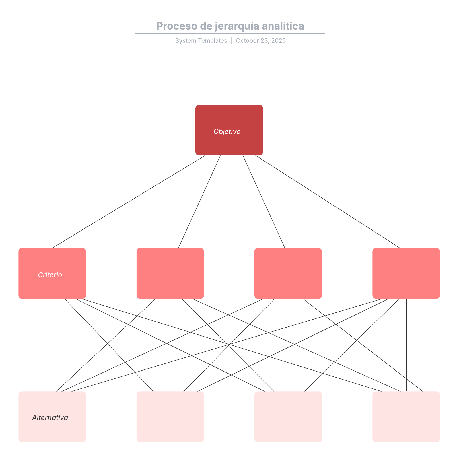 Иерархически организованная схема это. Windows 7 файловая система папки. Иерархическая (древовидная) структура файловой системы. Характеристика иерархической базы данных. Принцип скалярной цепи в менеджменте.