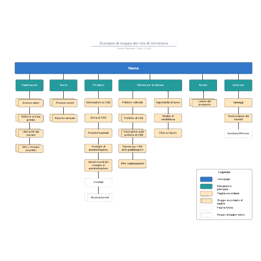 Go to Esempio di mappa del sito di istruzione template