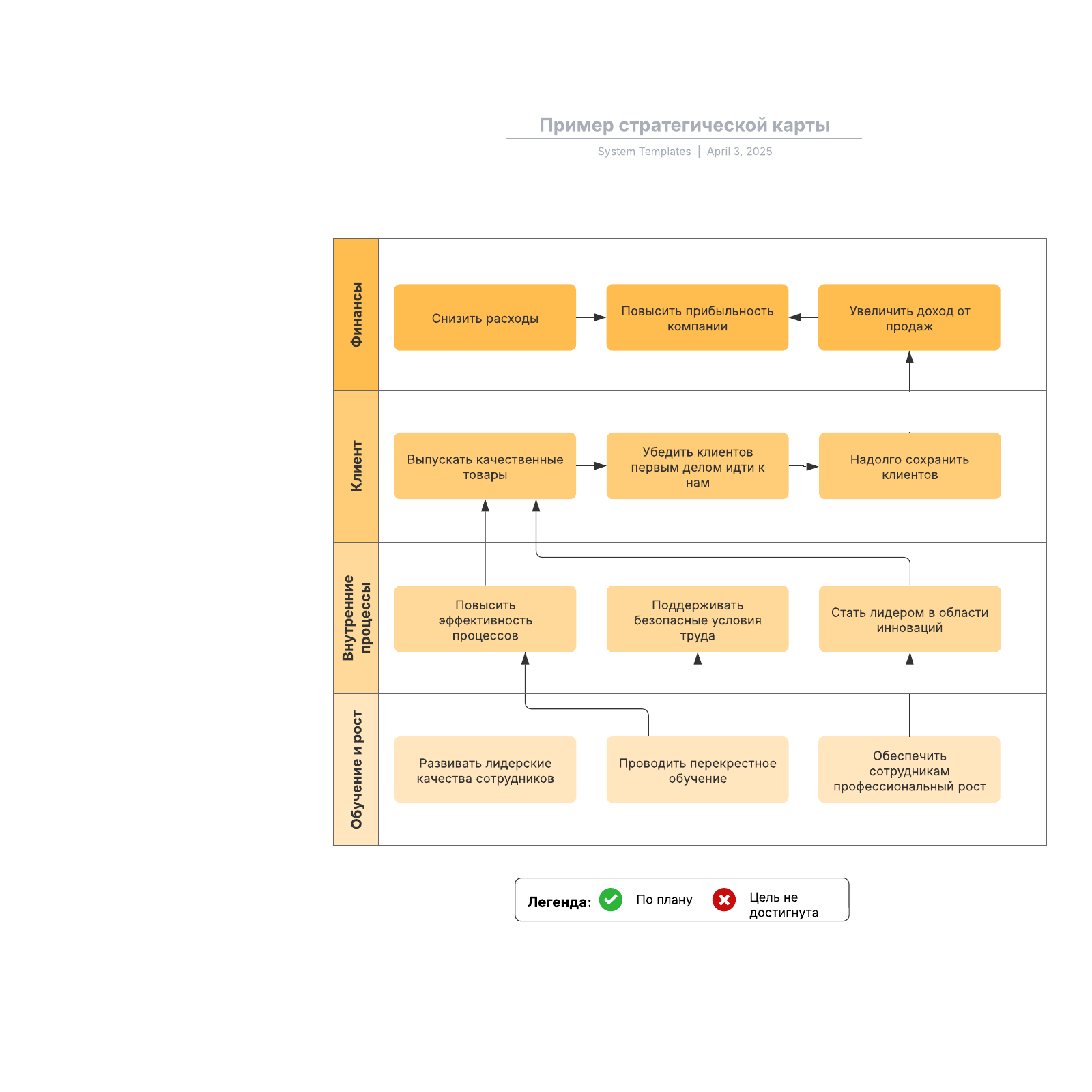 Пример стратегической карты example