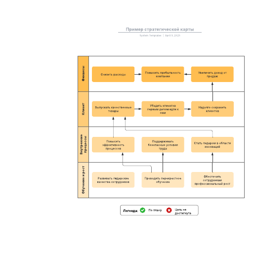 Go to Пример стратегической карты template