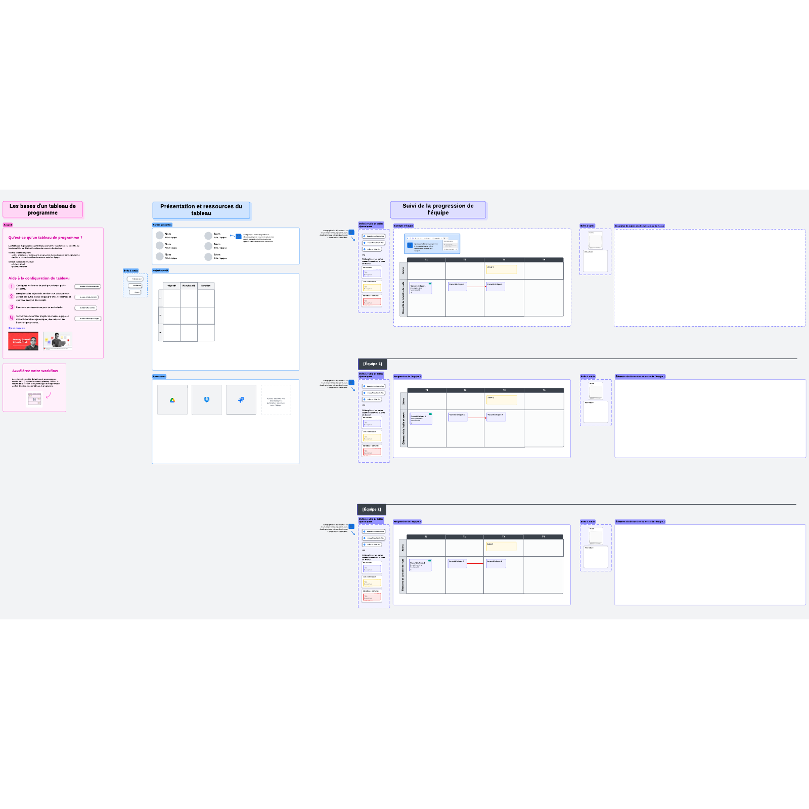 Modèle de tableau de programme