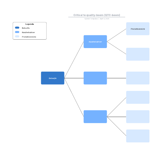 Go to Critical to quality-boom (QTC-boom) template