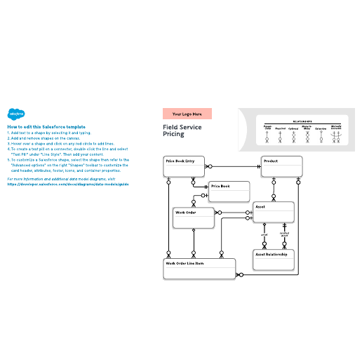 Go to Field Service: Pricing template