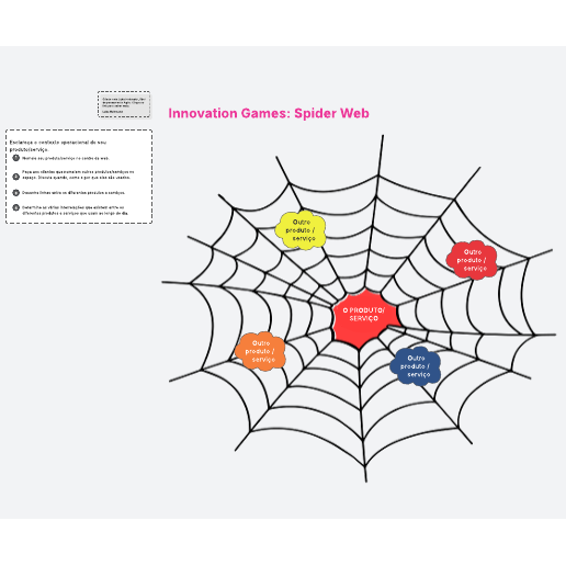 Ir para o modelo Spider web