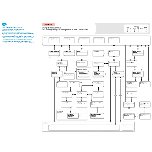 Go to Energy & Utilities Cloud: Clean Energy Program Management & New Connections template