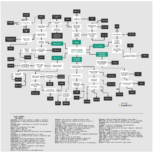 Go to Tech jargon  template