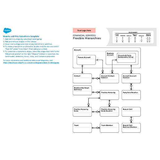 Go to Financial Services – Flexible Hierarchies template
