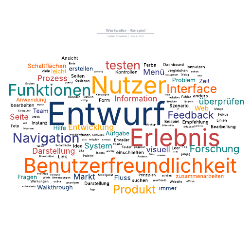 Zur Vorlage Wortwolke – Beispiel gehen