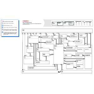 Sales cloud data model