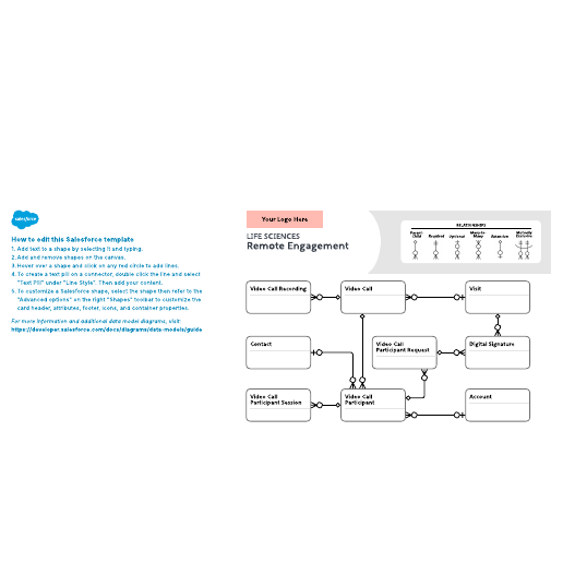 Go to Life Sciences – Remote Engagement template