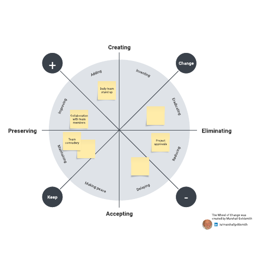 Go to The Wheel of Change template