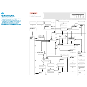 Public Sector – Provider Management
