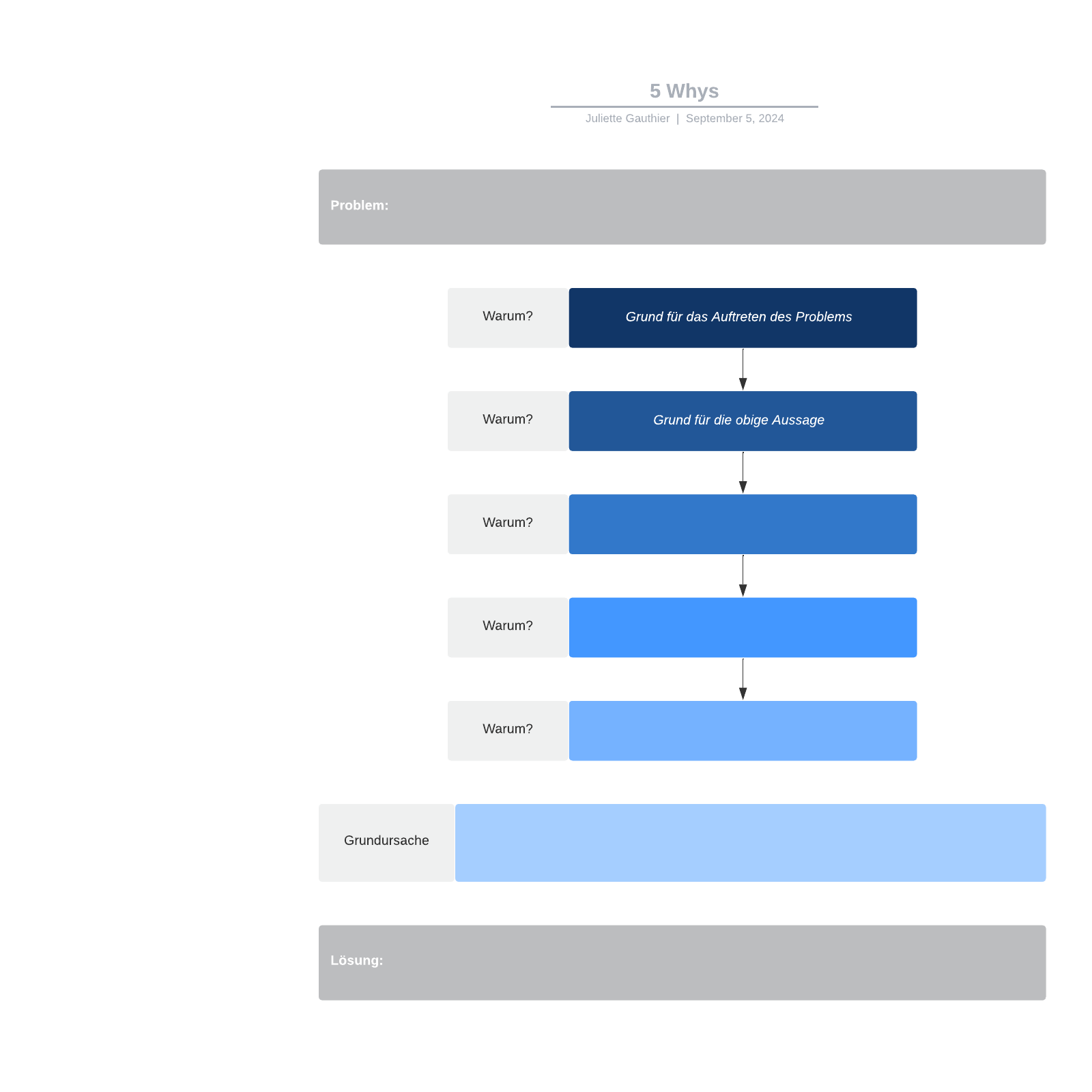 5 Whys example