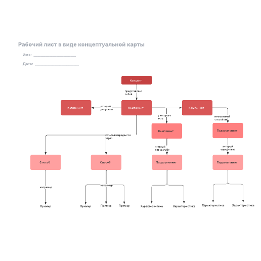 Go to Рабочий лист в виде концептуальной карты template