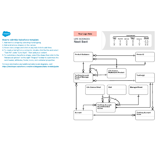 Go to Life Sciences – Next Best template
