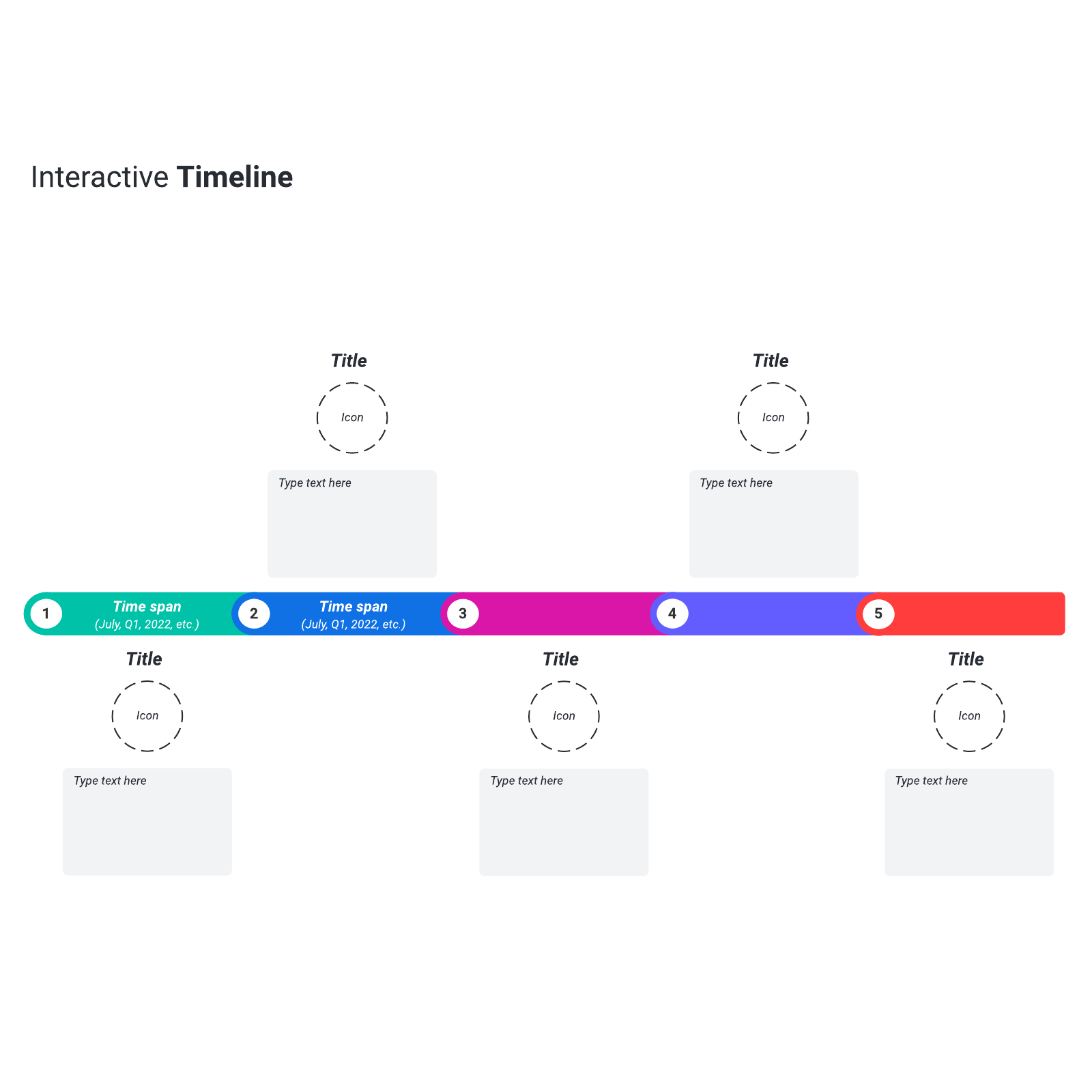 In-class timeline example